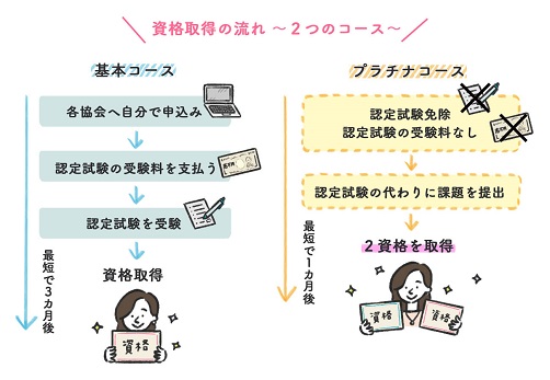 SARAの通信講座なら、在宅で雑穀資格の取得が可能です！